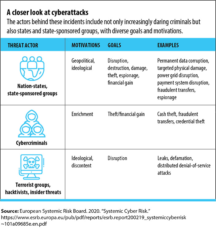 cyberattacks graphic table